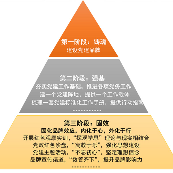 党建品牌建设方案