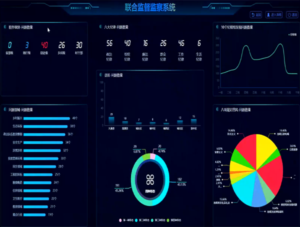 智慧纪检之联合监督监察有哪些功能